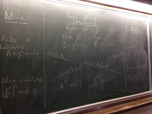 Matematik özel ders — lise ve YKS